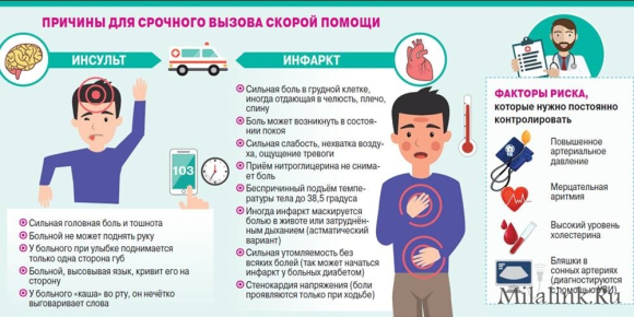 Как предотвратить инфаркт. Консультация врача